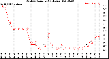 Milwaukee Weather Outdoor Humidity<br>(24 Hours)