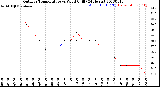 Milwaukee Weather Outdoor Temperature<br>vs Wind Chill<br>(24 Hours)