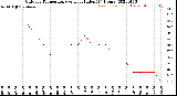 Milwaukee Weather Outdoor Temperature<br>vs Heat Index<br>(24 Hours)