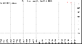 Milwaukee Weather Wind Direction<br>(By Day)