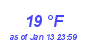 Milwaukee Weather Dewpoint High Low Year