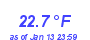 Milwaukee Weather Temperature Low Year