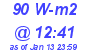 Milwaukee Weather Solar Radiation High Today