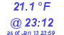 Milwaukee Weather Dewpoint High Low Today