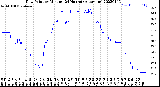 Milwaukee Weather Dew Point<br>by Minute<br>(24 Hours) (Alternate)