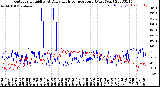 Milwaukee Weather Outdoor Humidity<br>At Daily High<br>Temperature<br>(Past Year)