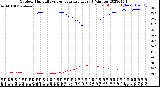 Milwaukee Weather Outdoor Humidity<br>vs Temperature<br>Every 5 Minutes