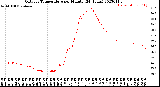 Milwaukee Weather Outdoor Temperature<br>per Minute<br>(24 Hours)