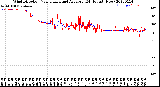 Milwaukee Weather Wind Direction<br>Normalized and Average<br>(24 Hours) (New)