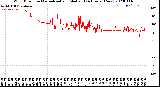 Milwaukee Weather Wind Direction<br>Normalized and Median<br>(24 Hours) (New)