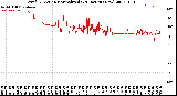 Milwaukee Weather Wind Direction<br>Normalized<br>(24 Hours) (New)