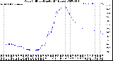 Milwaukee Weather Wind Chill<br>per Minute<br>(24 Hours)