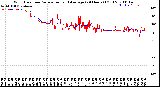 Milwaukee Weather Wind Direction<br>Normalized and Average<br>(24 Hours) (Old)