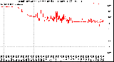 Milwaukee Weather Wind Direction<br>Normalized<br>(24 Hours) (Old)