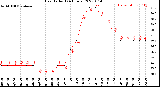 Milwaukee Weather Heat Index<br>(24 Hours)