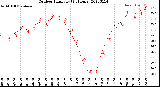 Milwaukee Weather Outdoor Humidity<br>(24 Hours)