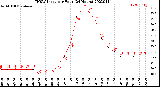 Milwaukee Weather THSW Index<br>per Hour<br>(24 Hours)