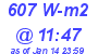 Milwaukee Weather Solar Radiation High Today