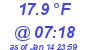 Milwaukee Weather Dewpoint High Low Today