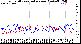 Milwaukee Weather Outdoor Humidity<br>At Daily High<br>Temperature<br>(Past Year)