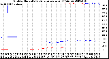 Milwaukee Weather Outdoor Humidity<br>vs Temperature<br>Every 5 Minutes