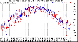 Milwaukee Weather Outdoor Temperature<br>Daily High<br>(Past/Previous Year)