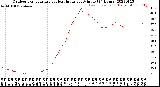 Milwaukee Weather Outdoor Temperature<br>vs Heat Index<br>per Minute<br>(24 Hours)