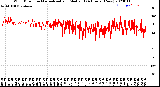 Milwaukee Weather Wind Direction<br>Normalized and Median<br>(24 Hours) (New)