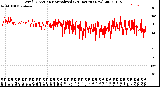 Milwaukee Weather Wind Direction<br>Normalized<br>(24 Hours) (New)