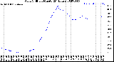 Milwaukee Weather Wind Chill<br>per Minute<br>(24 Hours)