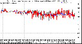 Milwaukee Weather Wind Direction<br>Normalized and Average<br>(24 Hours) (Old)