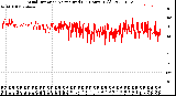 Milwaukee Weather Wind Direction<br>Normalized<br>(24 Hours) (Old)