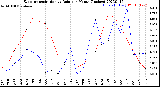 Milwaukee Weather Evapotranspiration<br>vs Rain per Month<br>(Inches)