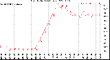 Milwaukee Weather Heat Index<br>(24 Hours)