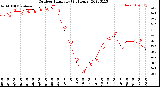 Milwaukee Weather Outdoor Humidity<br>(24 Hours)