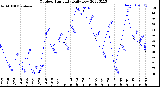 Milwaukee Weather Outdoor Humidity<br>Daily Low