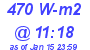 Milwaukee Weather Solar Radiation High Today