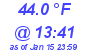 Milwaukee Weather Dewpoint High High Today