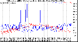 Milwaukee Weather Outdoor Humidity<br>At Daily High<br>Temperature<br>(Past Year)