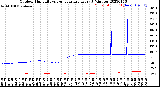 Milwaukee Weather Outdoor Humidity<br>vs Temperature<br>Every 5 Minutes