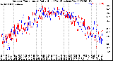 Milwaukee Weather Outdoor Temperature<br>Daily High<br>(Past/Previous Year)