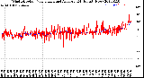 Milwaukee Weather Wind Direction<br>Normalized and Average<br>(24 Hours) (New)