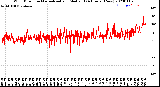 Milwaukee Weather Wind Direction<br>Normalized and Median<br>(24 Hours) (New)