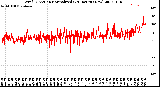 Milwaukee Weather Wind Direction<br>Normalized<br>(24 Hours) (New)