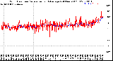 Milwaukee Weather Wind Direction<br>Normalized and Average<br>(24 Hours) (Old)