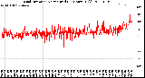 Milwaukee Weather Wind Direction<br>Normalized<br>(24 Hours) (Old)