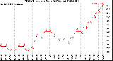 Milwaukee Weather THSW Index<br>per Hour<br>(24 Hours)