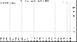 Milwaukee Weather Wind Direction<br>(By Day)