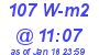 Milwaukee Weather Solar Radiation High Today