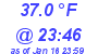 Milwaukee Weather Dewpoint High High Today